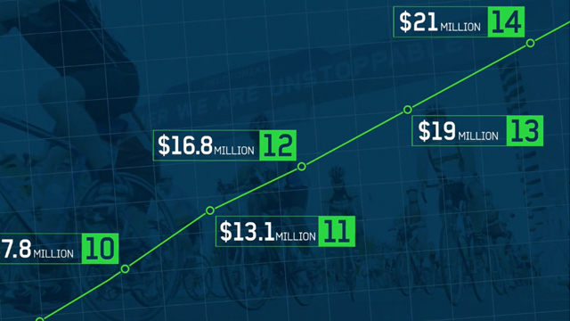 Pelotonia - Register To Ride PSA